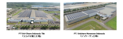 ユニ・チャーム、インドネシアの2工場で太陽光発電設備を導入