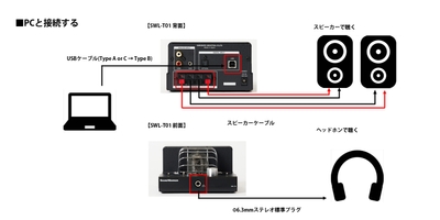 PCと接続する
