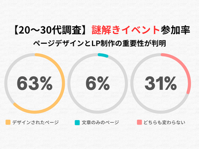 全体のアンケート調査結果