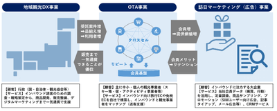 WAmazing事業概要