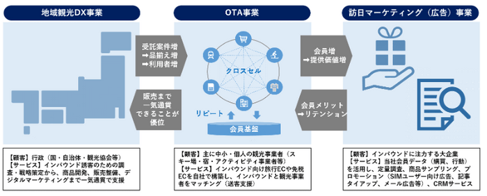 WAmazing事業概要