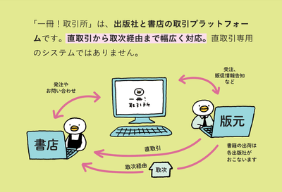 「一冊！取引所」とは