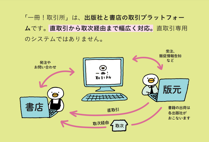 「一冊!取引所」とは