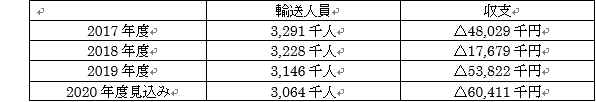 運賃表4