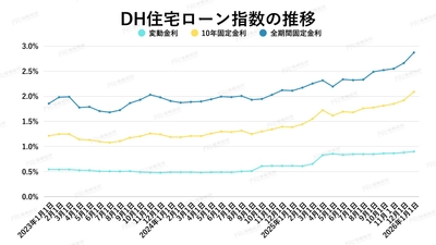 金利上昇は市場を壊さないで、選別する ― 首都圏マンション構造転換の実態
