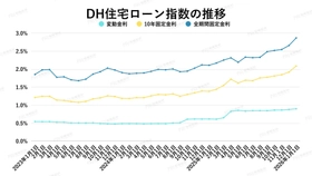 金利上昇は市場を壊さないで、選別する ― 首都圏マンション構造転換の実態