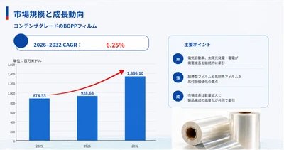 コンデンサグレードのBOPPフィルム市場調査：規模・状況・調べ方・算出方法