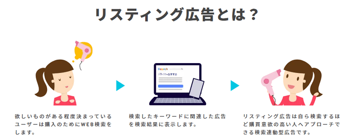 リスティング広告とは？