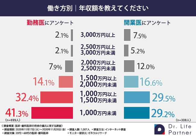 グラフ2