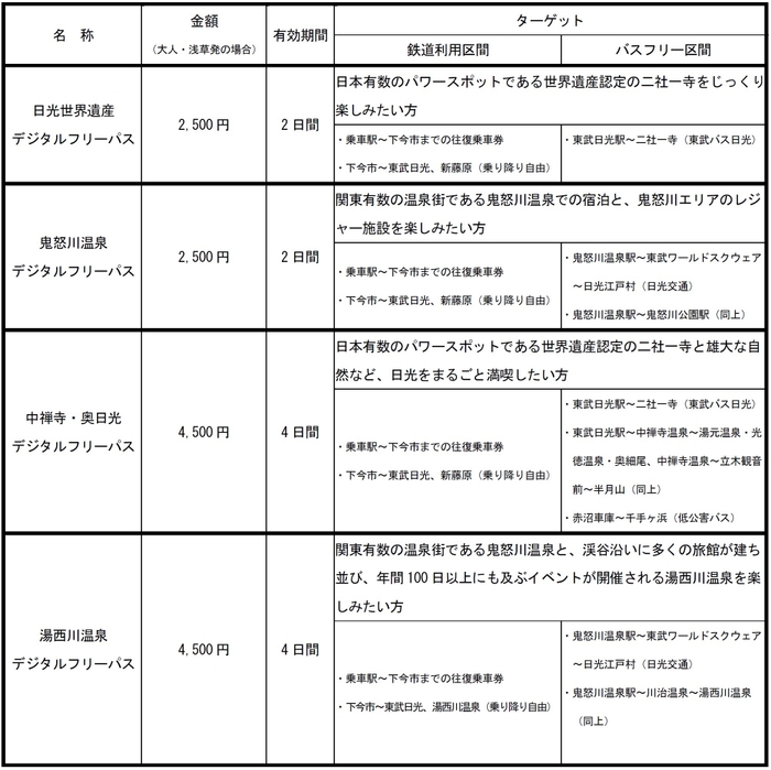 【発売するデジタルフリーパス】