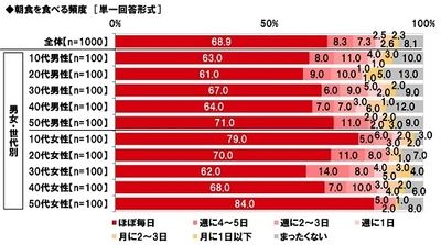 マルハニチロ調べ　 今年一番の出世魚歌手・アーティスト　 1位「LiSAさん」、「NiziU」は5位にランクイン