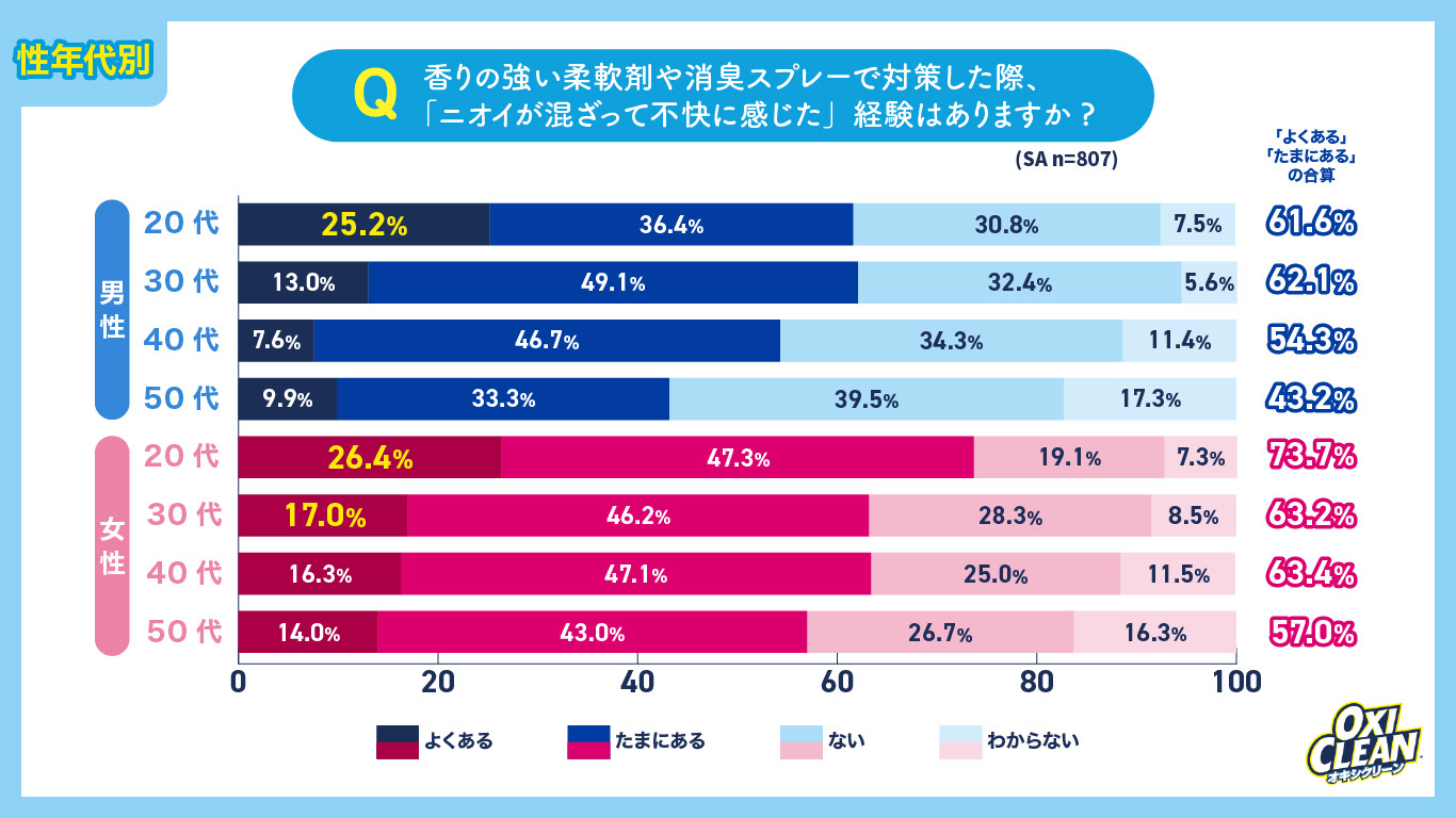 グラフ11