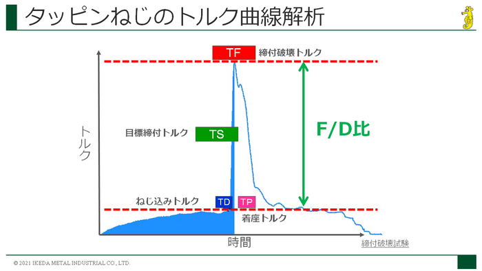 研修資料1