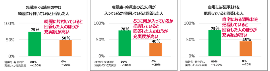 充実度グラフ