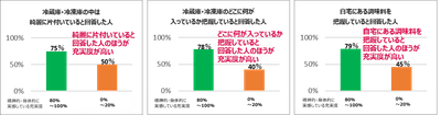 充実度グラフ