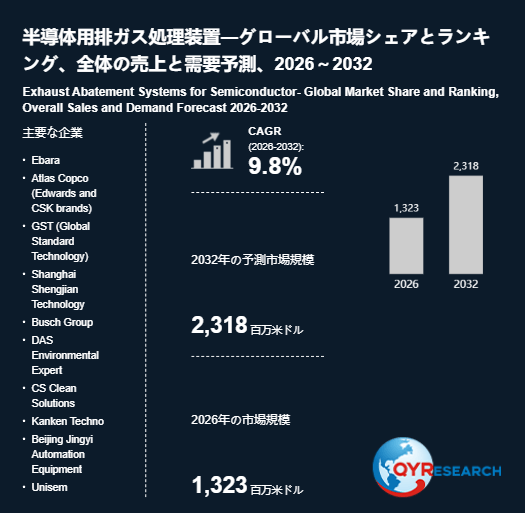 上記の図表／データは、QYResearchの最新レポート「半導体用排ガス処理装置―グローバル市場シェアとランキング、全体の売上と需要予測、2026～2032」から引用されています。