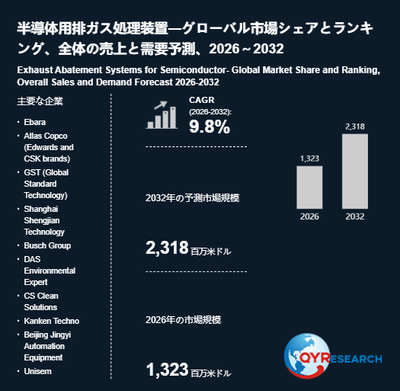 上記の図表/データは、QYResearchの最新レポート「半導体用排ガス処理装置―グローバル市場シェアとランキング、全体の売上と需要予測、2026~2032」から引用されています。