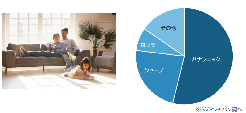 SVPジャパン ホームエネルギーマネジメントシステム(HEMS)についてインサイト 3/28公開