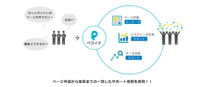 ランサーズ、ペライチと提携し中小企業・個人事業主向け集客支援