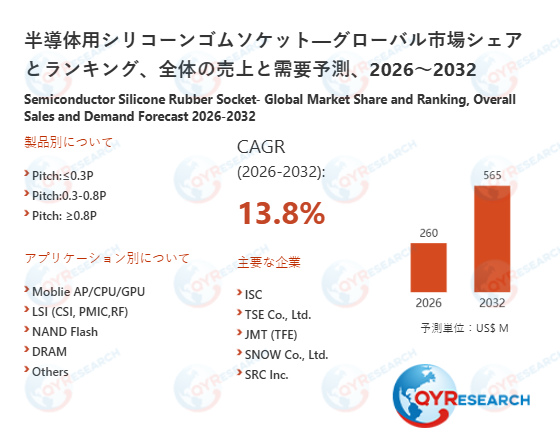 半導体用シリコーンゴムソケット日本市場分析レポート：市場規模、成長率、主要企業の動向2026-2032
