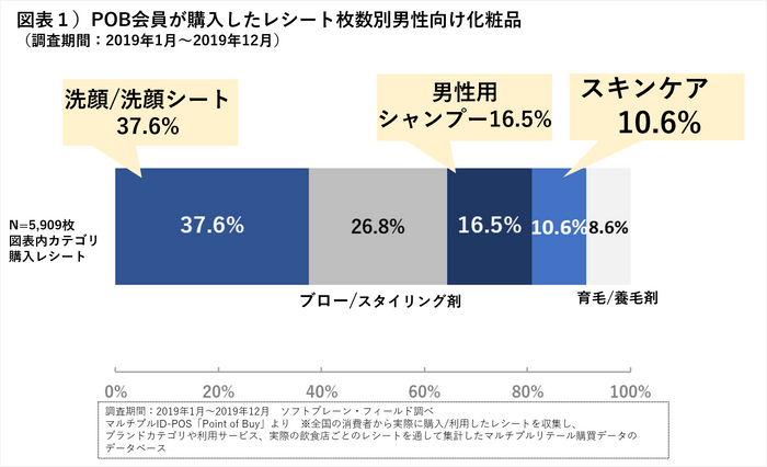 図表１