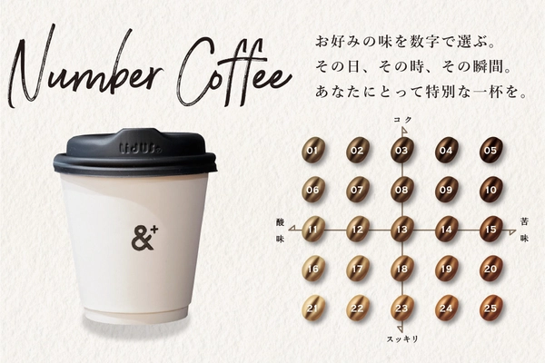 新感覚！その時の気分でお好みのコーヒーの味を数字で選ぶ 定額制サービス「サブスクナンバーコーヒー」を CAMPFIREにて4月4日(月)まで先行販売！