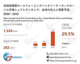 高強度鋼板ロールフォーミングバッテリーケース業界、2032年までに1328百万米ドル規模へ拡大見込み