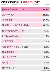 AB型女子と恋愛したい方必見！1番相性がよかった血液型をAB型女子146人にアンケート