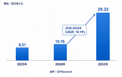 上記のデータは、YHResearchのレポート「グローバルコークス炉検査ロボットのトップ会社の市場シェアおよびランキング 2026」(2026年発行)に基づいています。最新のデータが必要な場合は、YHResearchまでお問い合わせください