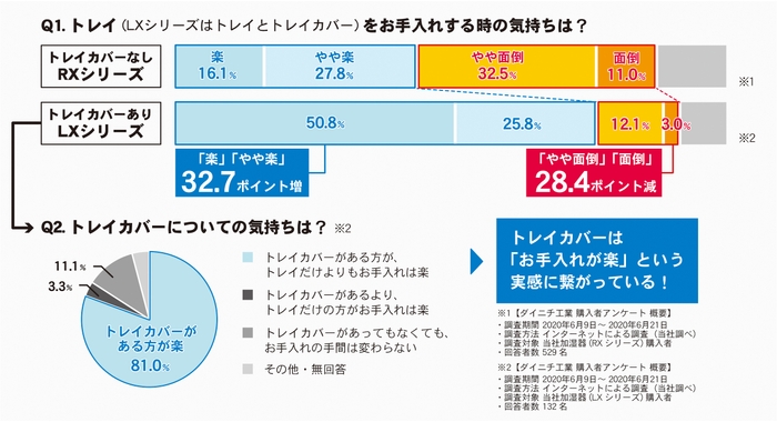 アンケート結果