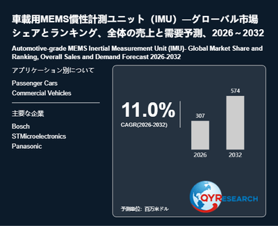 上記の図表/データは、QYResearchの最新レポート「車載用MEMS慣性計測ユニット(IMU)―グローバル市場シェアとランキング、全体の売上と需要予測、2026~2032」から引用されています。
