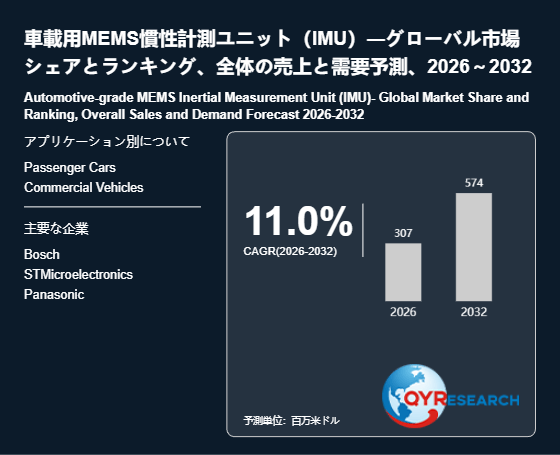 上記の図表/データは、QYResearchの最新レポート「車載用MEMS慣性計測ユニット(IMU)―グローバル市場シェアとランキング、全体の売上と需要予測、2026~2032」から引用されています。