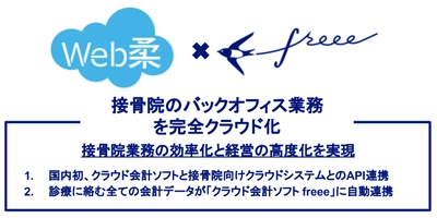 freee が接骨院向けレセプト発行システムを提供するマキシーとAPI連携を開始。国内初、接骨院のバックオフィス業務を完全クラウド化