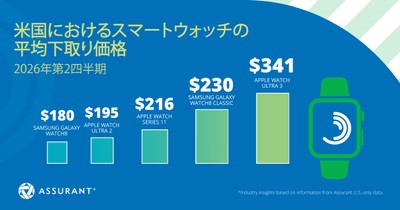 米国のスマートウォッチ平均下取り価格