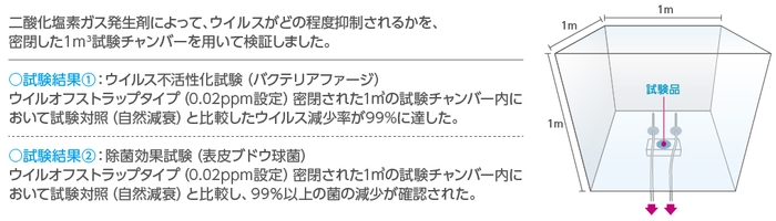 ウイルス除去試験