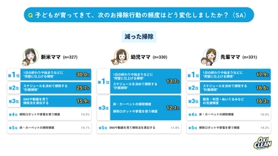 グラフ10