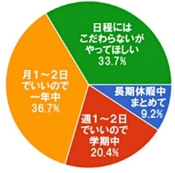 文部科学省「いじめ対策・不登校支援等推進事業」事業　 参画自治体募集