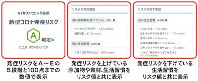 世界初、AIが新型コロナの発症リスクを判定「Corona Lab」