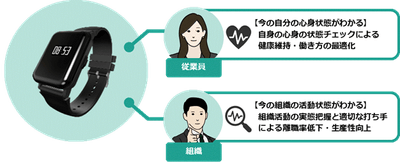 【NTTPC「健康経営支援サービス」】