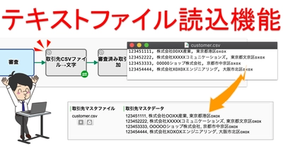 クエステトラ：クラウド型ワークフローv12.0、 ファイル読込機能を追加