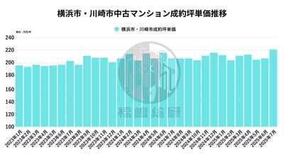 出典:福嶋総研