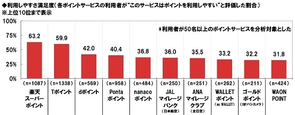 利用しやすさ満足度