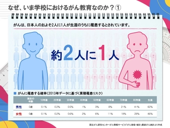 「＜医療者向け＞学校がん教育.com」を開設　 -学校での「がん教育」への医師参加推進に貢献-