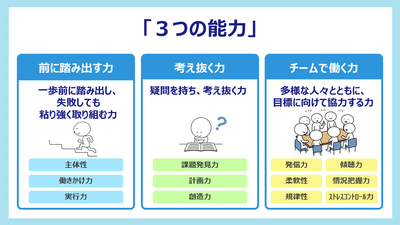 eラーニング「要点がわかる!社会人基礎力1 前に踏み出す力・考え抜く力」