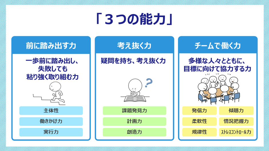 eラーニング「要点がわかる!社会人基礎力1 前に踏み出す力・考え抜く力」
