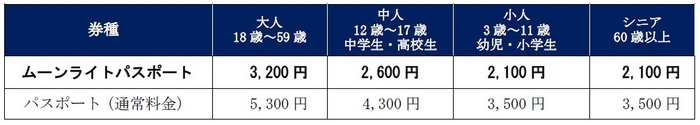 ムーンライトパスポート