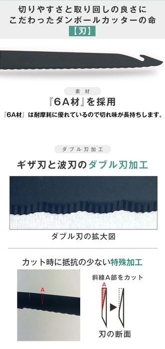 ダンボール貫通カッター ポイント見出し