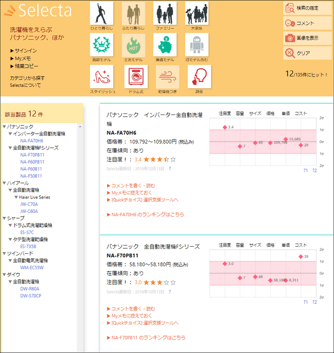 製品の検索