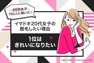 イマドキ20代女子の脱毛したい理由1位は「きれいになりたい」　 20代の女性150人を対象に脱毛に関する意識調査を実施