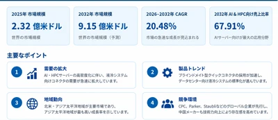 データセンター液冷コネクタマーケットリサーチ：調査方法・市場動向・業界規模